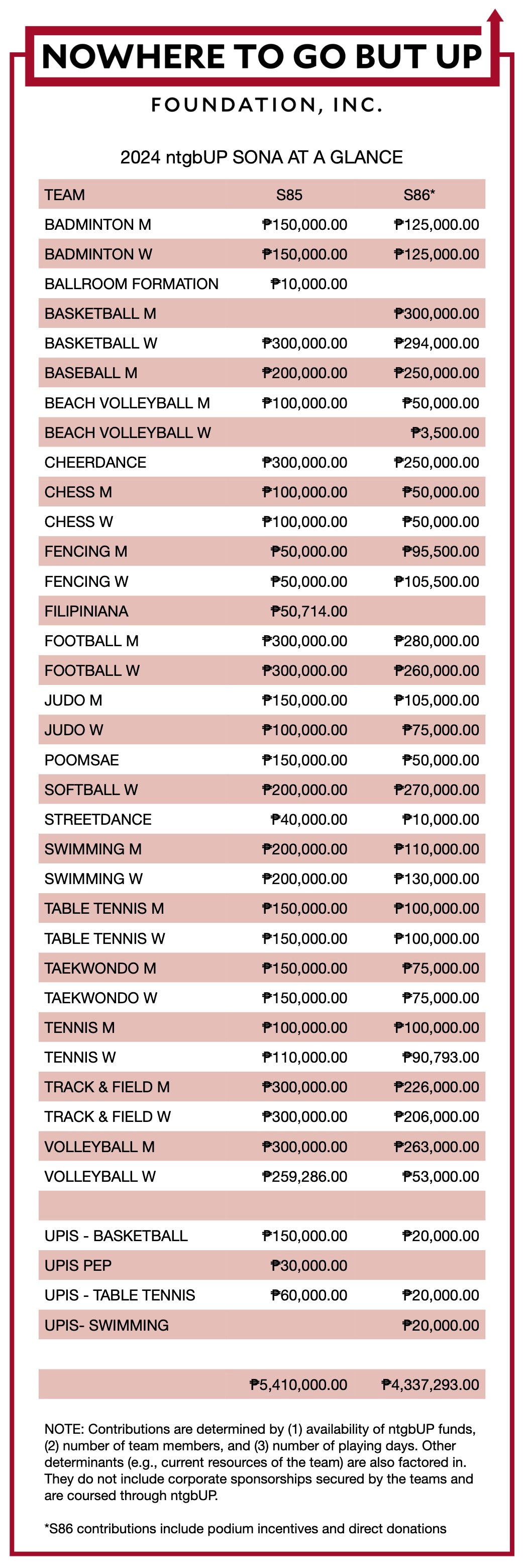 Donation - nowheretogobutUP General Fund (500)