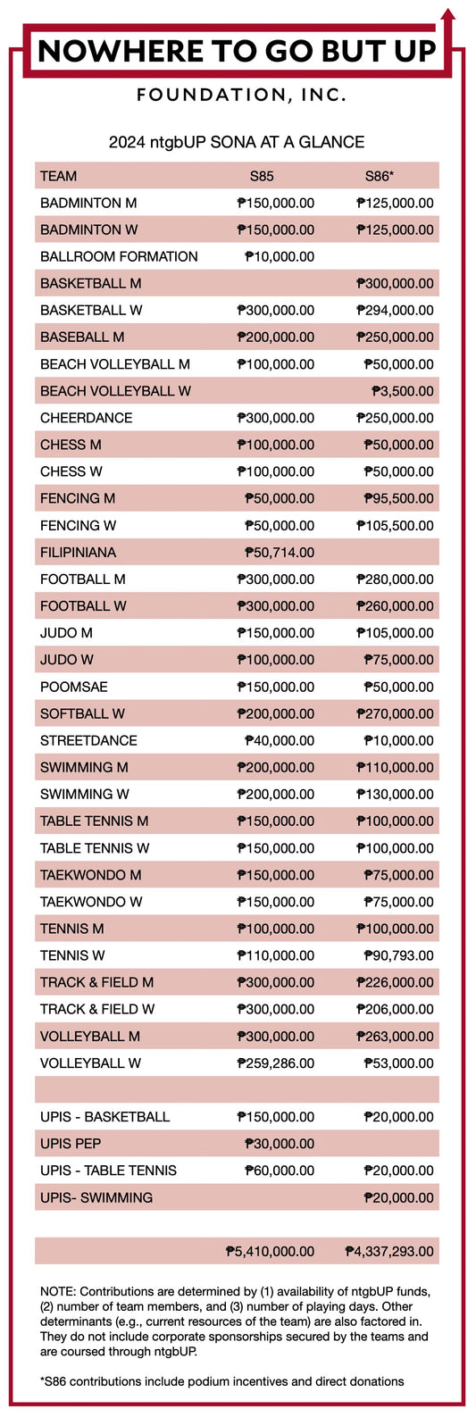 Donation - nowheretogobutUP General Fund (1000)